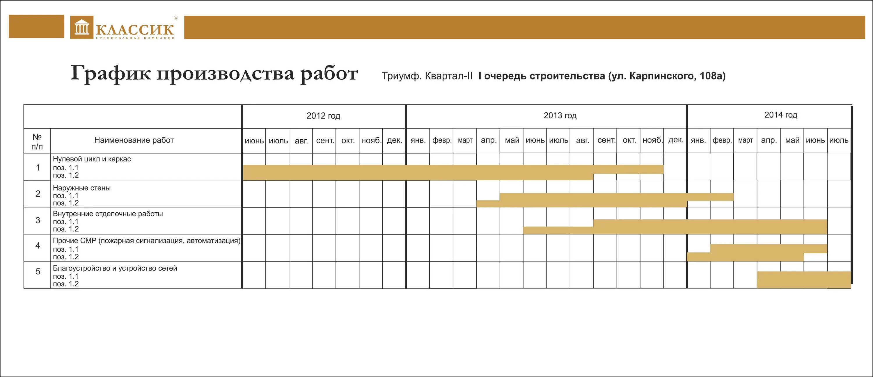 Ведение графиков работы