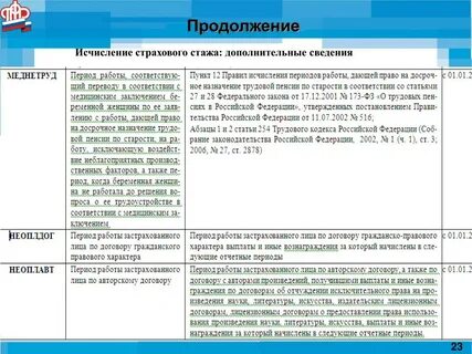 Правила исчисления специального страхового стажа