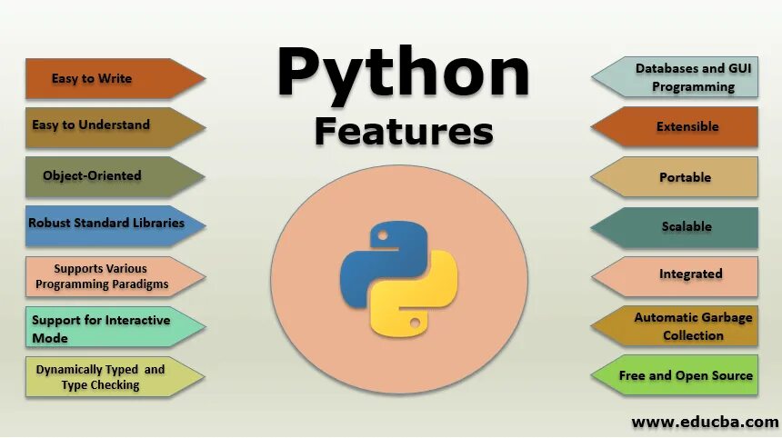 Python для каких целей используется. Python. направление программирования на питоне. библиотеки python. python библиотеки python.