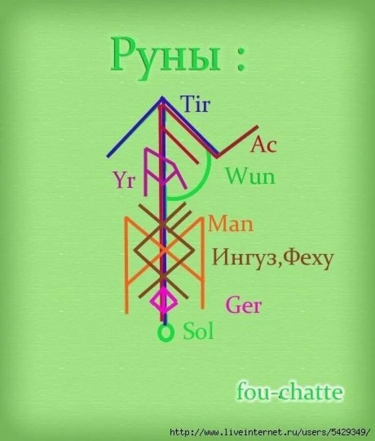 Руны на удачу. Руны на удачу и везение. Руна на руку на удачу. Руна на руку на удачу. Руна на руку на удачу.