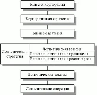 Стратегии решения тестов