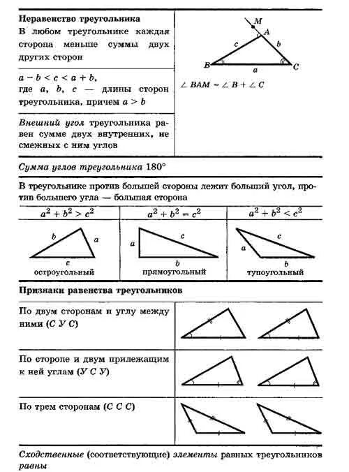 Геометрические утверждения огэ. Задания по геометрии огэ 9 класс фипи. анализ геометрических высказываний. анализ геометрических высказываний 9 класс огэ.