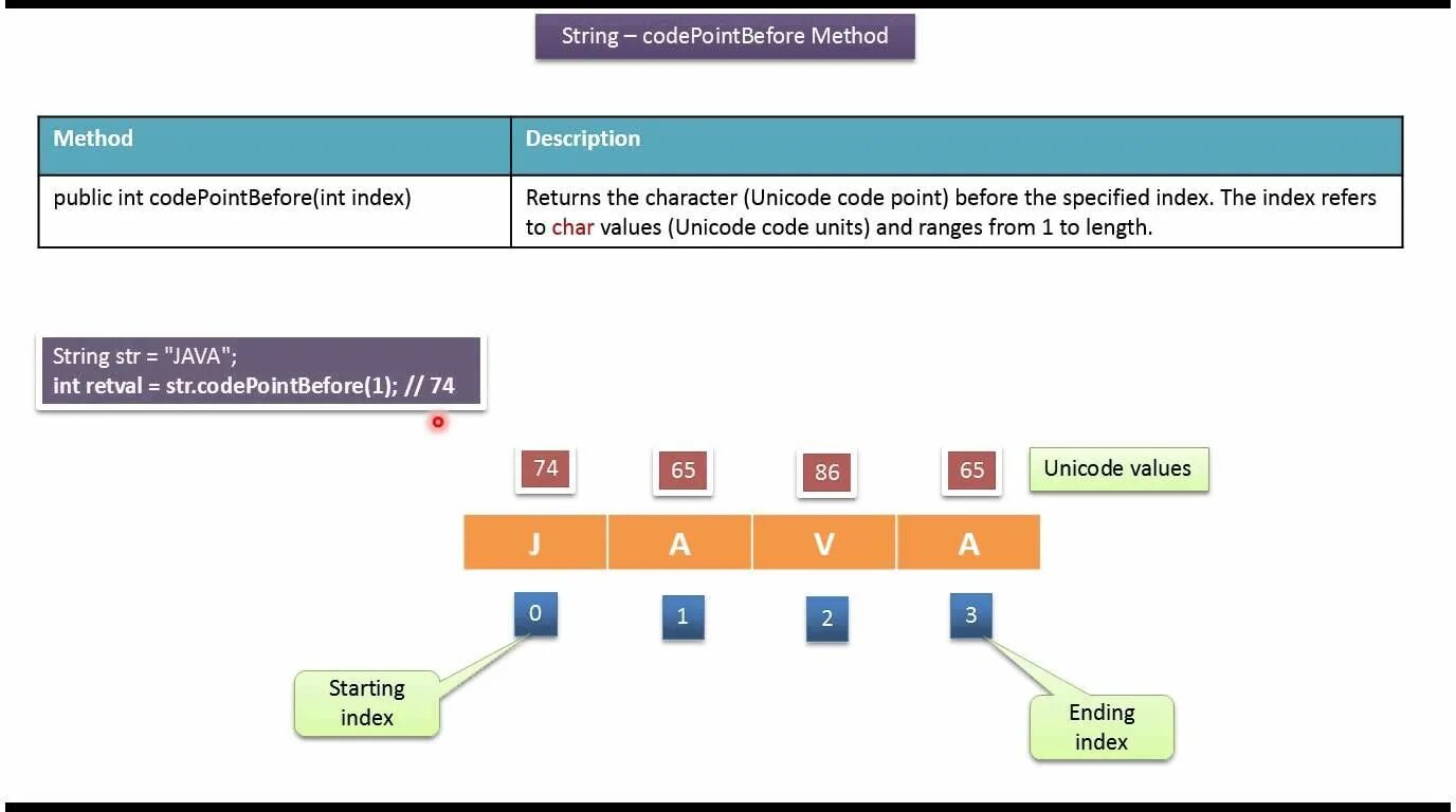 Java method reference. STRINGBUILDER java методы. Методы класса STRINGBUFFER java. Метод INT. Методы класса String java.