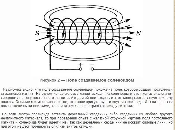 Вращение катушки с током в магнитном поле. Силовые линии магнитного поля соленоида. Магнитный эффект катушки с током - "соленоида". Силовые линии магнитного поля катушки с соленоидом. Магнитные силовые линии соленоида.