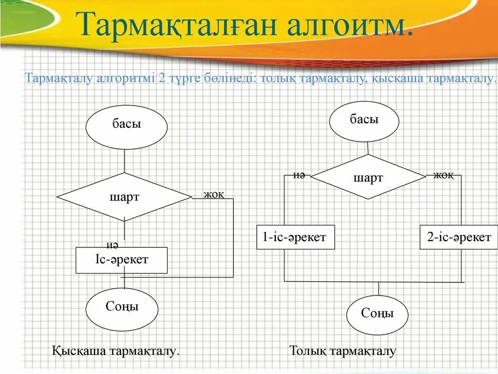 Шарт 2. Алгоритм. Тармақталған алгоритм. Слайд алгоритм. Тармакталу алгоритм.