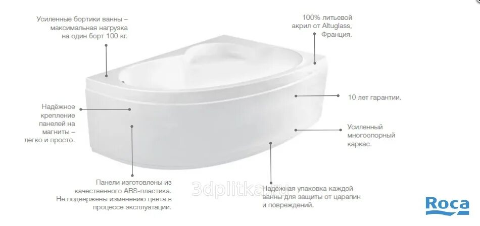 Сборка углового ванной. Ванна Roca Welna 160x100 zru9302997 левая акрил угловая. Фронтальная панель для акриловой ванны 160х65. Экран для ванны Roca 170. Фронтальная панель для ванны как установить.