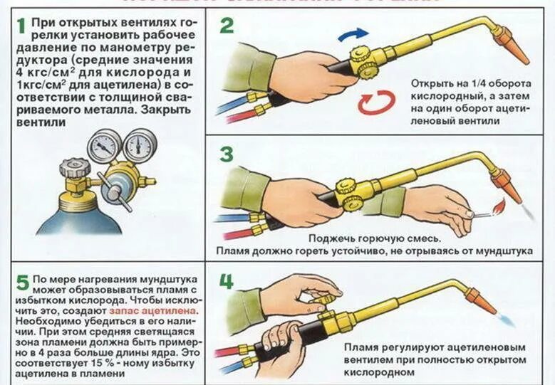 Проверка газовой горелки перед работой. Зажигание газовой горелки. Зажигание газовой горелки. Газовая горелка matrix 91426. Правила безопасной работы с газовыми горелками.