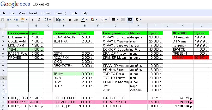 Гугл таблица бюджет. Таблица финансового учета расходов и доходов. Учет семейного бюджета в excel. Эксель таблица расходов и доходов. Таблица учета расходов и доходов семьи в excel.