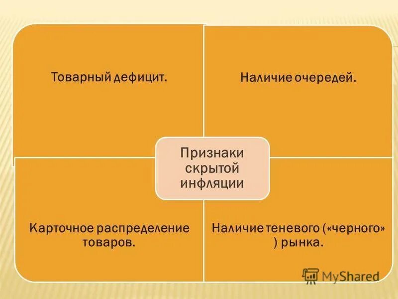 Может возникнуть дефицит товаров и услуг. Товарный дефицит. Товарный дефицит и инфляция. Товарный дефицит это в экономике. Хронический товарный дефицит.