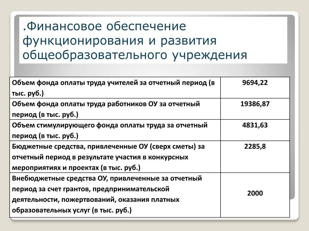 Личные достижения работника. Информация об основных достижениях работника за отчетный период. Достижения работника пример. Достижения сотрудника за период. Пример основных достижений работника за отчетный период.