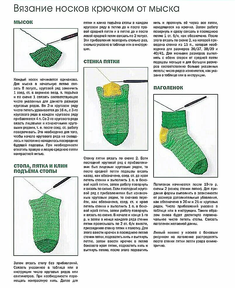 Вязание пятки носка для начинающих. Как вязать пятку крючком для начинающих пошагово. Мужские носки крючком для начинающих с пошаговым описанием. Как вязать крючком носки детские для начинающих пошагово. Носки простая схема вязания 2 спицами пошагово.
