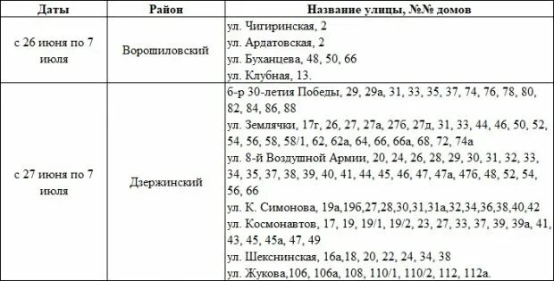 Какую воду отключат в волгограде. Отключение горячей воды по адресу. Отключили горячую воду. Когда отключают воду по адресу.