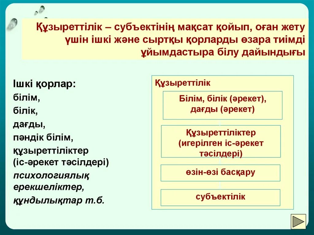 Бес дағды. Айтылым. Бес дағды. Жазылым. Академиялық жазылым фото.