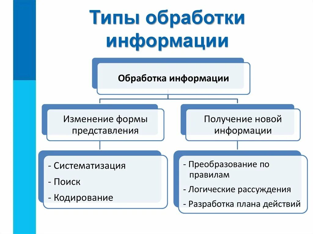 Обработка информации выбранным методом