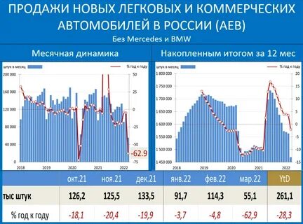 Итоги года по продажам