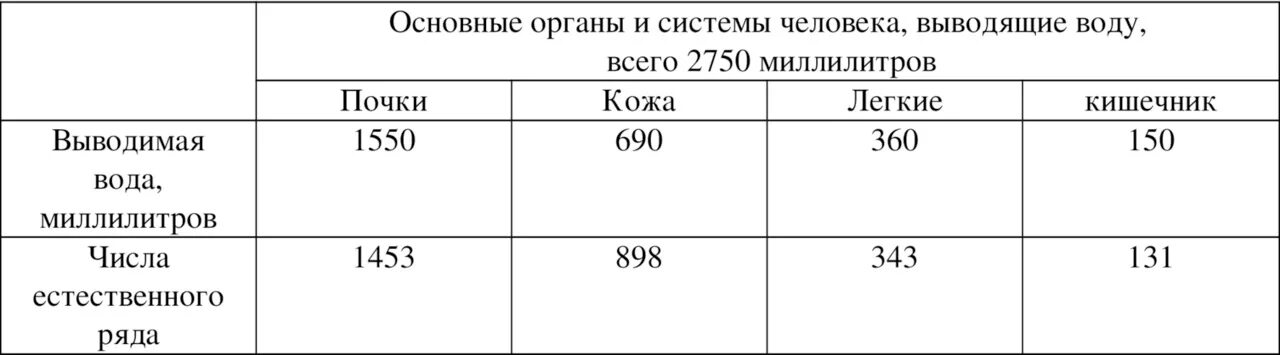 Страховые взносы ип в 2024 по кварталам. ЕСН В 2021 году ставки таблица. Страховые взносы в 2021 году ставки таблица. Таблица с расчетом взносов во внебюджетные фонды. Таблица страховых взносов 2022.