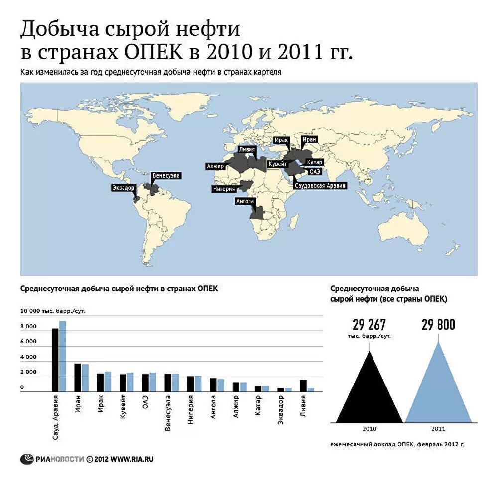 Добыча нефти ведется в странах. Места добычи нефти в странах ОПЕК на контурной карте. Места добычи нефти в странах ОПЕК. Страны ОПЕК на карте 2022. Объём добычи нефти странами ОПЕК.