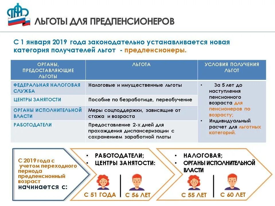 60 лет льготы положены мужчине. Льготы предпенсионерам. Предпенсионный Возраст льготы. Налоговые льготы. Льготы в налогообложении.
