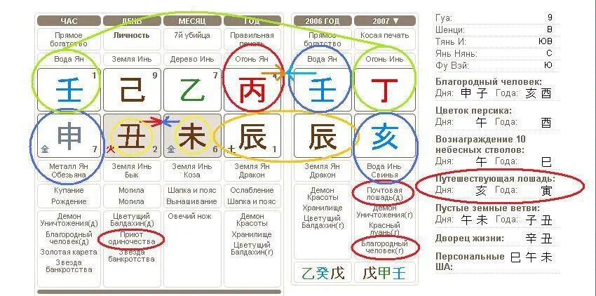 Бадзы калькулятор с расшифровкой. Китайская астрология система ба Цзы. Путешествующая лошадь в ба Цзы. Расшифровка карты бацзв.
