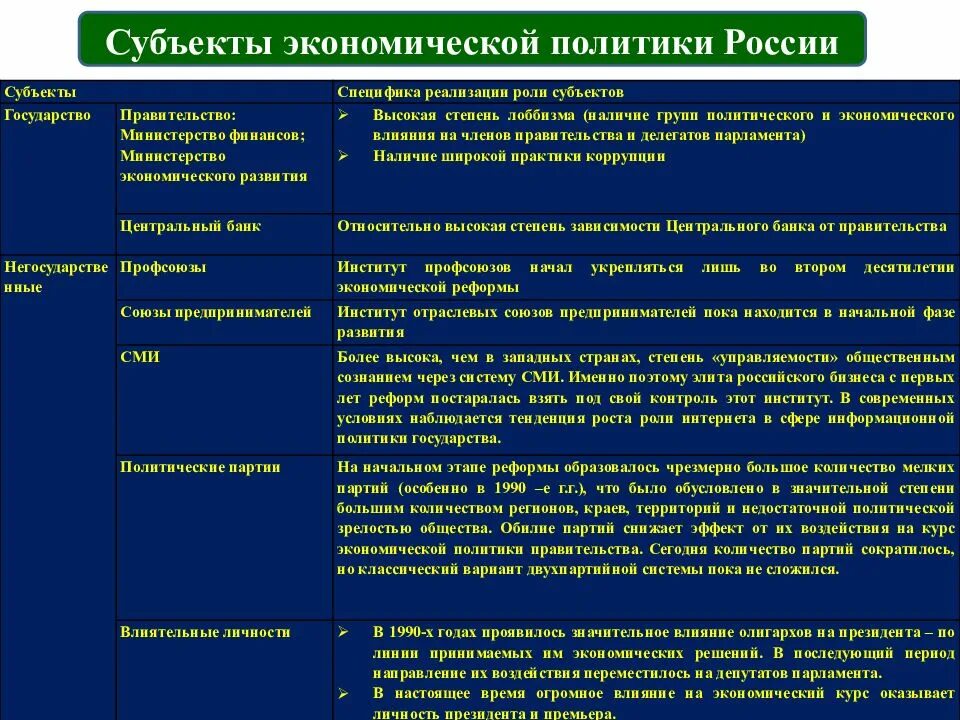 Субъектами экономической политики являются. Субъекты экономической политики. Субъекты государственной экономической политики. Субъекты экономической политики государства. Объекты и субъекты государственной экономической политики..