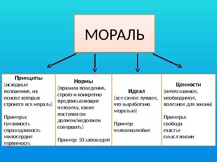 Является то что некоторые виды