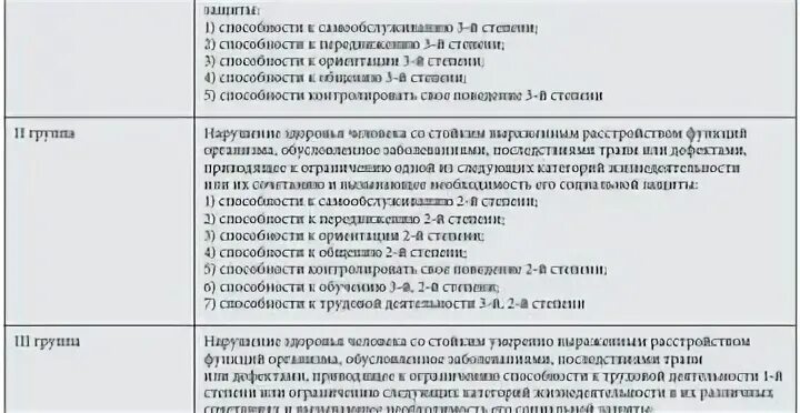 С какими заболеваниями дают группу инвалидности. Инвалидность 1 и 2 группы перечень заболеваний. Инвалидность второй группы перечень заболеваний. Инвалидность 3 группы перечень заболеваний. 1 Группа инвалидности.