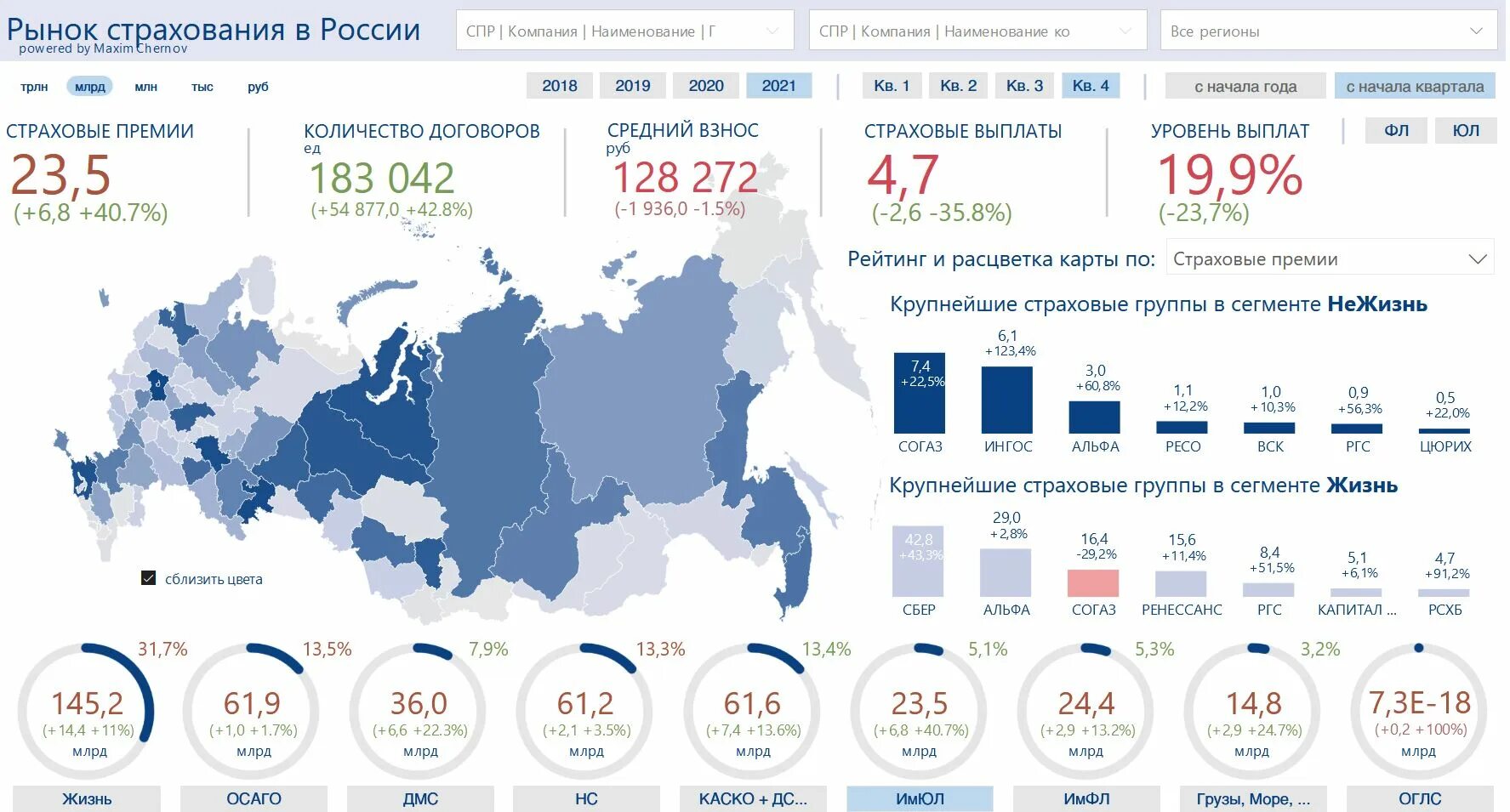 19 7 млрд