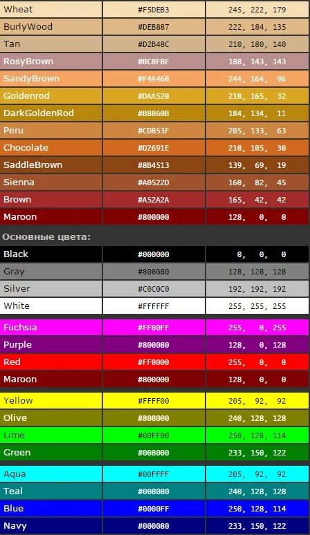 Таблица цветов html коды. Таблица цветов ксс. Таблица РГБ 16 цветов. Номера цветов в МТА. Код цвета c06g Brown.