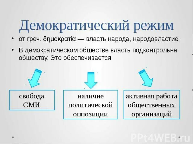 Группа демократия