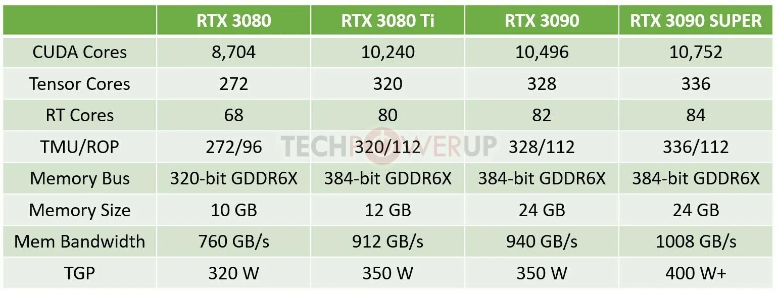 NVIDIA GEFORCE RTX 3090 GPU-Z. RTX 3090 GPU Z. RTX 3090 ti GPU Z. RTX 3080 GPU Z. Ti cuda