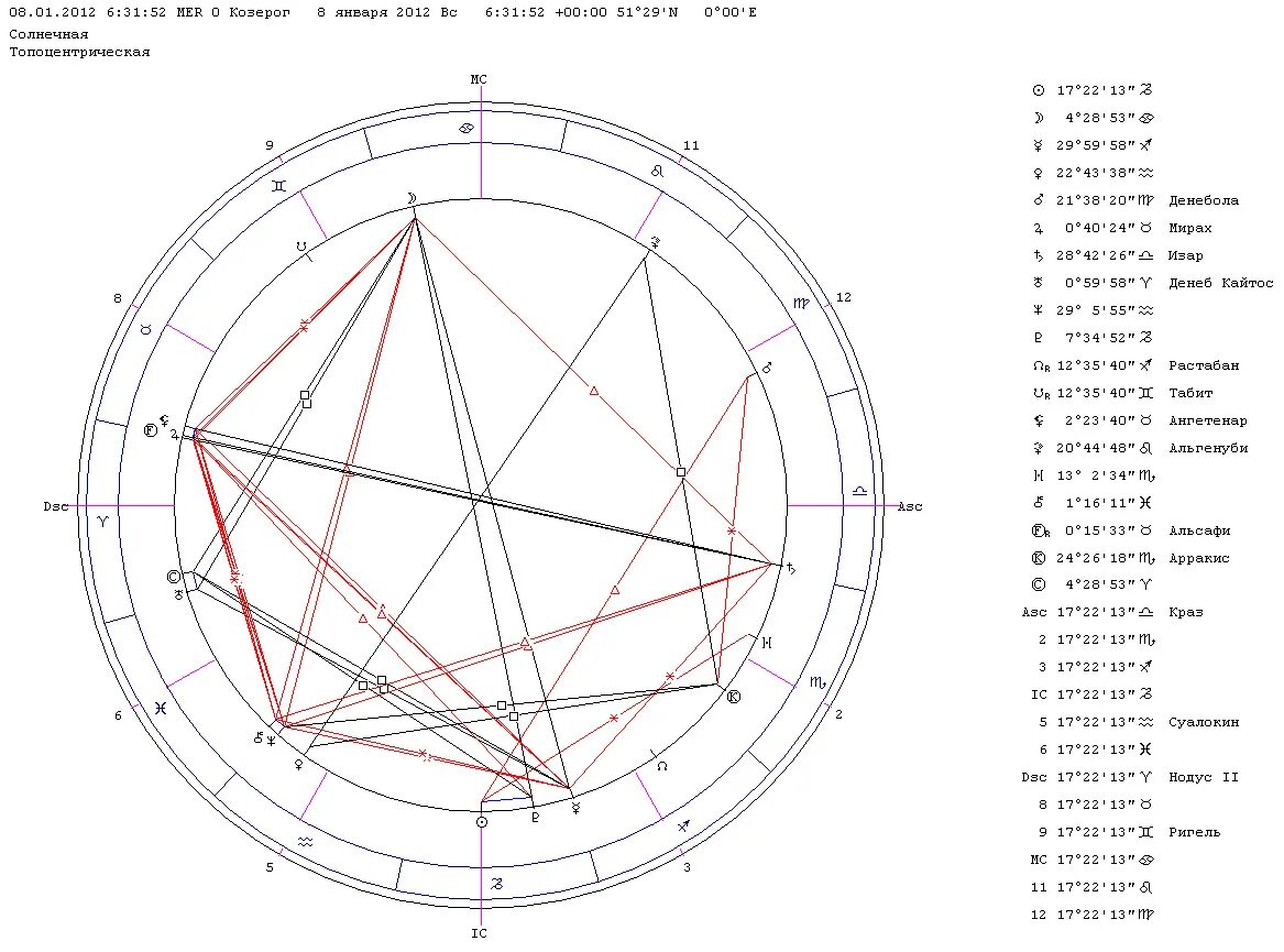 Натальная карта козерог мужчина. Ретроградный Меркурий в натальной карте женщины. Меркурий в 6 доме в натальной карте. Меркурий в натальной карте. Меркурий в натальной карте значок.