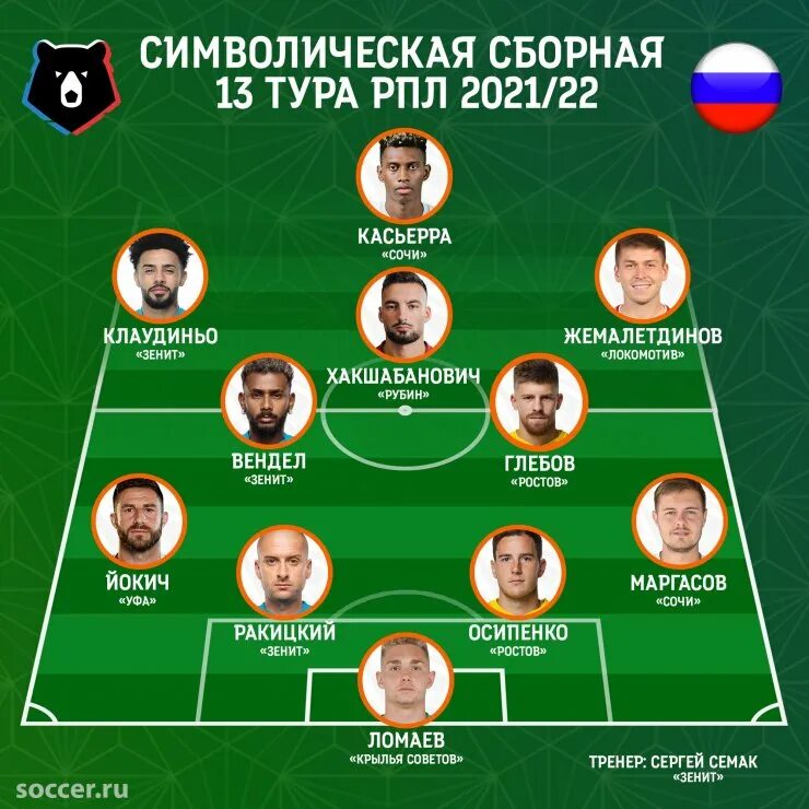 Трансарптипрвка игроки разных размеров. Символическая сборная всех времен. Символистическая сборная сборной италии. Символическая сборная футбол. Символическая сборная барселоны за всю историю.