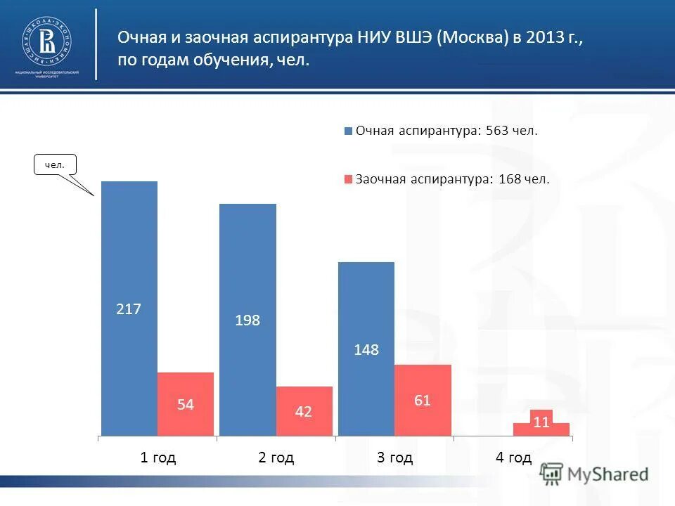 Аспирантура вшэ. Стипендиальная карта вшэ. Стипендиальная программа. Высшая школа экономики стоимость обучения. Факультет компьютерных наук вшэ.