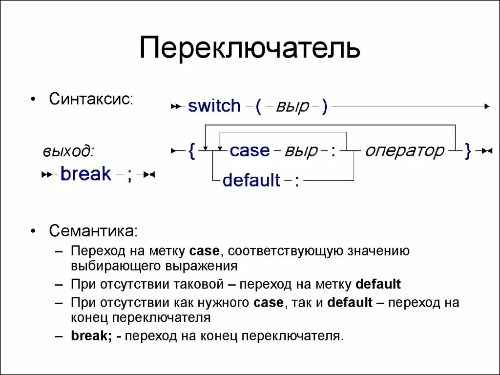 Оператор-переключатель Switch. Синтаксис оператора Switch. Синтаксис языка си. Синтаксис Switch c++. Синтаксис self pet none