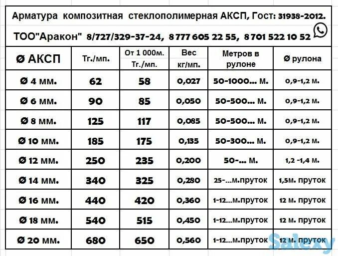 Композитная арматура вес 1 метра. Арматура стеклопластиковая 12 мм вес 1 метра. Стеклопластиковая арматура вес 1 метра 10 мм. Арматура композитная 10 мм вес 1 метра.