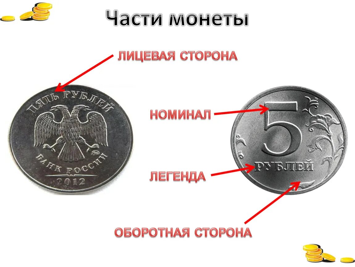 Общий номинал. Части монеты. Лицевая сторона монеты. Монеты лицевая и оборотная. Название сторон монеты.