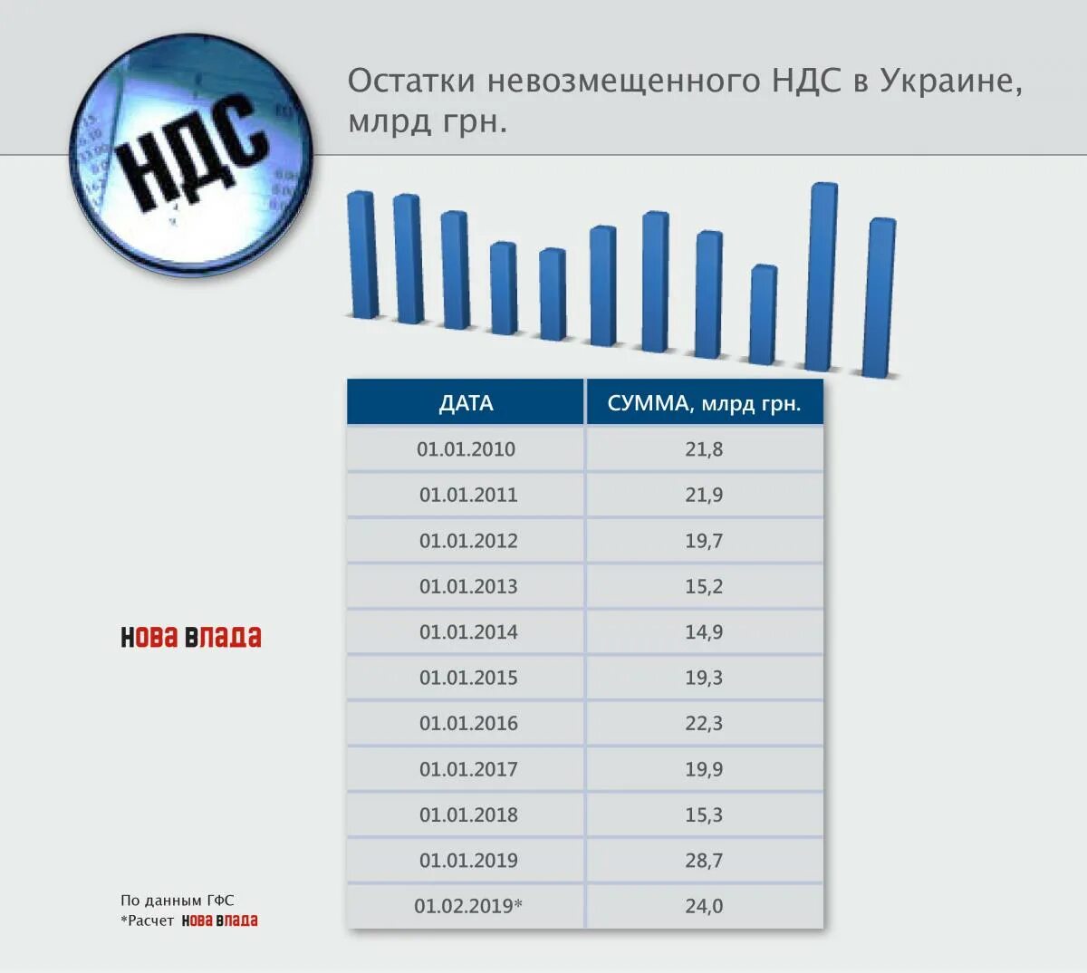 Размер ставки ндс. НДС В Украине. Ставка НДС В Украине. НДС В 2023 году. Ставки НДС В 2023.