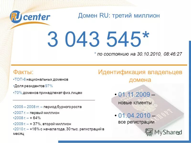 Тематические домены примеры. Кому принадлежит доменное имя. Whois домен. Кому принадлежит доменное имя. Кому принадлежит домен.