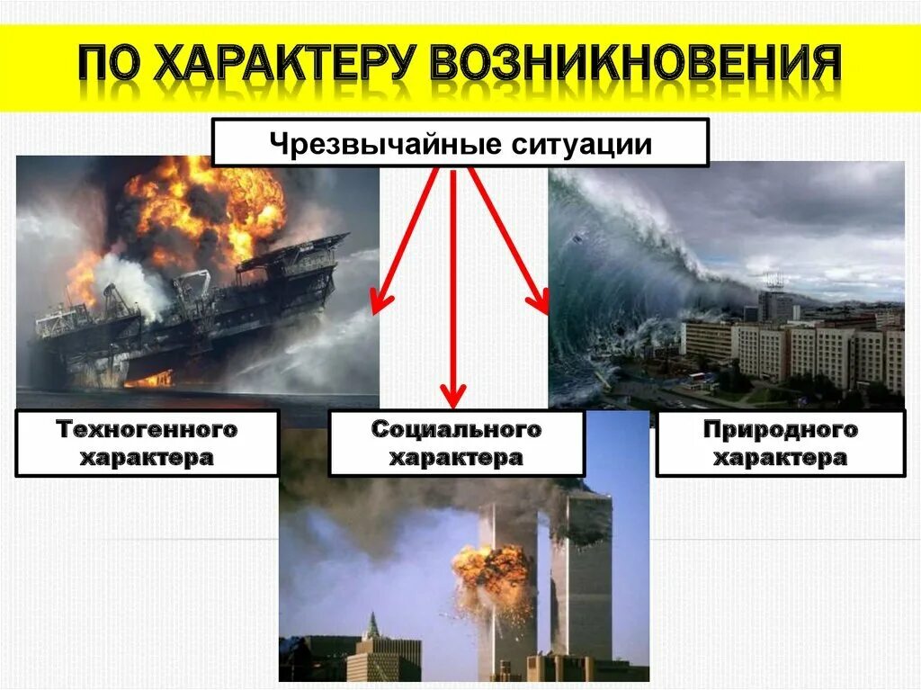 Чрезвычайное положение пример