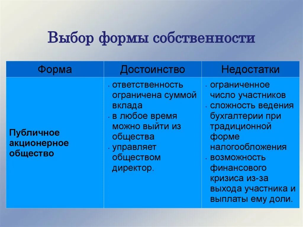 1 существующие формы собственности. ПАО форма собственности. Публичное акционерное общество форма собственности. Выбор формы собственности. Форма собственности акционерного общества.