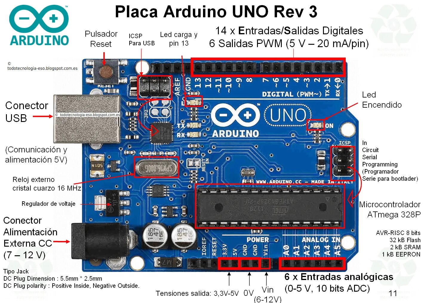 Схемы плат ардуино. Плата arduino uno r3. контроллер ардуино уно. ардуино уно схема. ардуино уно распиновка.