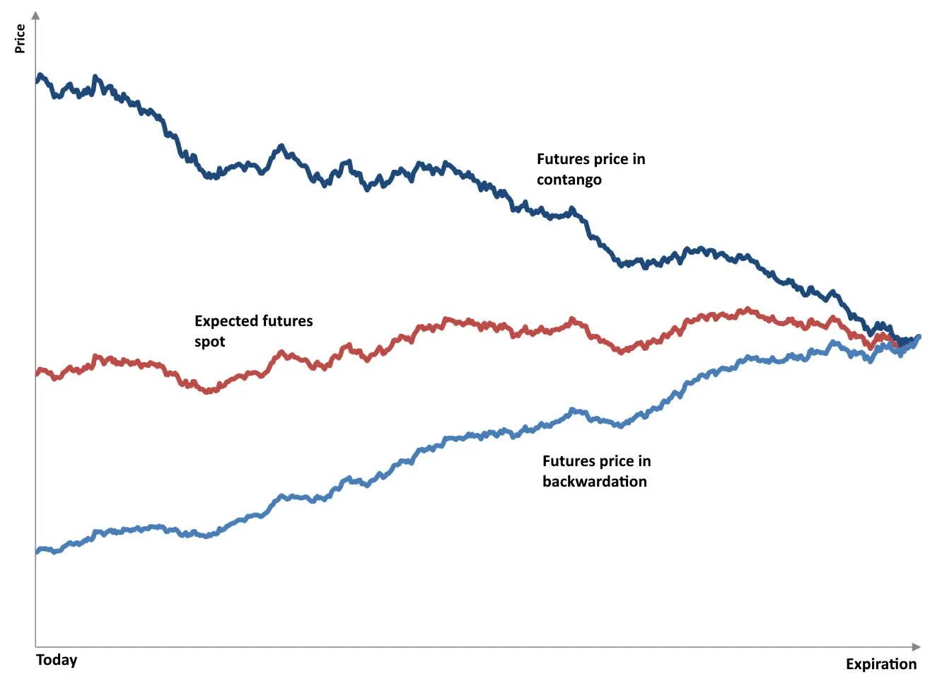 Graph long run natural rate inemployment. Expected price. Expected price. 5-year forward inflation expectation rate us. Контанго фьючерса это.