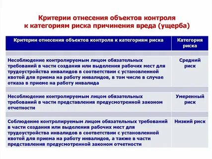 Как узнать категорию риска организации