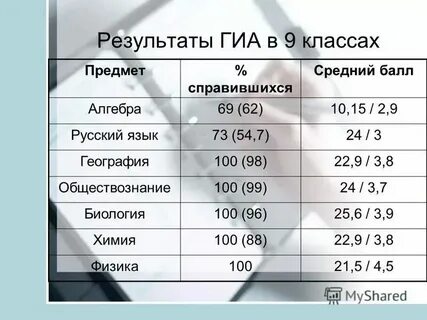 Как узнать балл для поступления