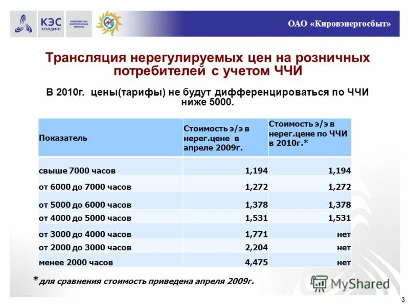ценовые категории электроэнергии. тарифы нерегулируемых цен. нерегулированные цены это. как формируется цена на электроэнергию. как формируется тариф на электроэнергию.