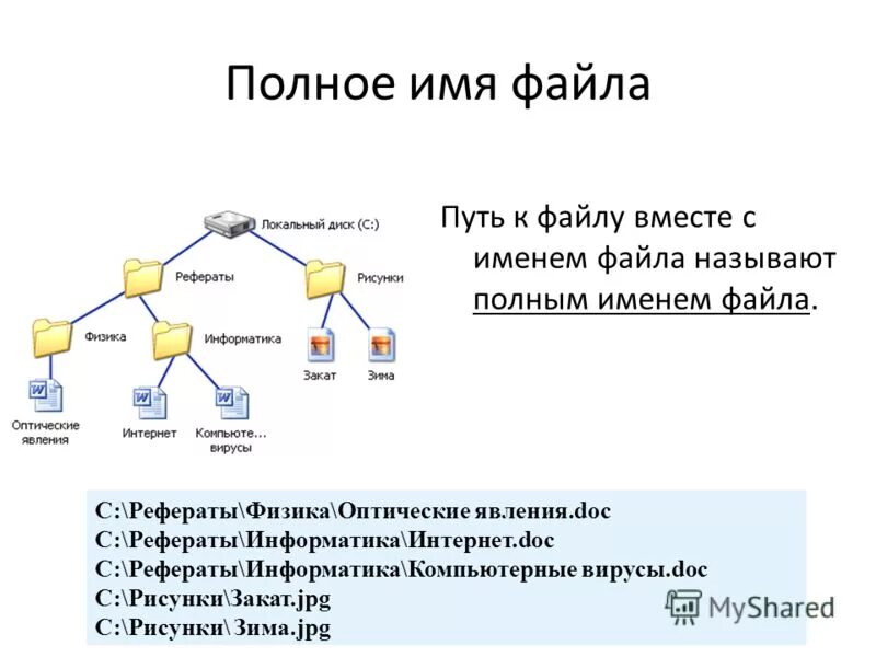 Полное название файла. Путь к файлу Информатика 7 класс. Полный путь к файлу. Путь к файлу полное имя файла. Путь к файлу это в информатике.