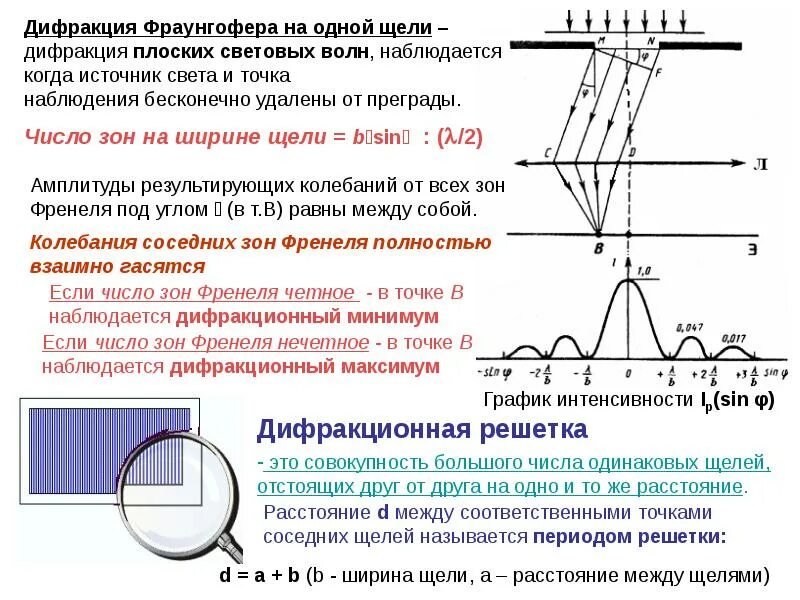 Расстояние между первыми двумя максимумами. 10. Дифракция Фраунгофера на одной щели. Дифракция Фраунгофера на решетке с 3 щелями. Дифракция Фраунгофера на 4 щелях. 10. Дифракция Фраунгофера на щели..