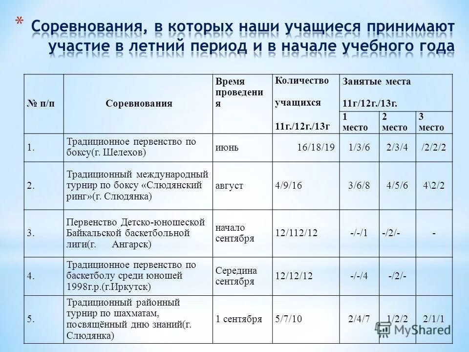 Время работы министерства образования