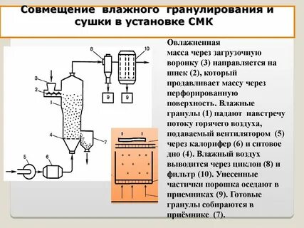 Гранулирование