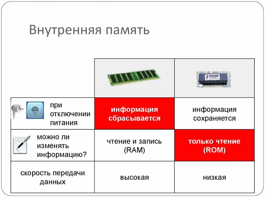 В памяти данные хранятся в. Оперативная память ОЗУ при отключении питания. Устройства которые сохраняют информацию при отключении питания. При отключения питания компьютера содержимое оперативной памяти. При отключении компьютера информация сохраняется.